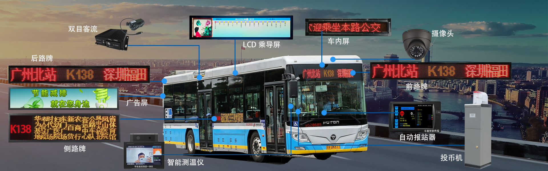 全彩24點LED側(cè)路牌